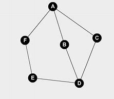 Image result for Leonhard Euler Graph Theory