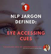 Image result for NLP Eye Movement Chart