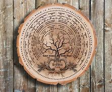 Image result for Gifts for Someone Mapping Their Family Tree