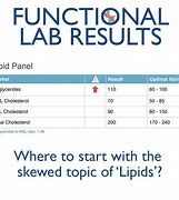 Image result for Lipids Blood Test Spreadsheet