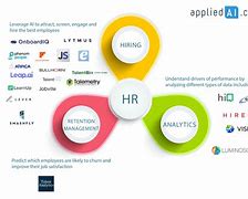 Image result for Ai and HR