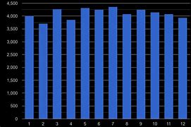 Image result for La Violent Crime Map