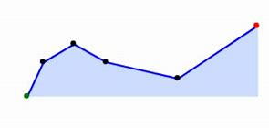 Image result for Relation Between Correlation and Covariance