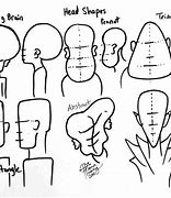 Image result for Head Shapes for Drawing