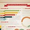 Image result for Retro Infographic