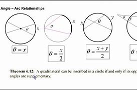 Image result for Activty for Arc and Angle