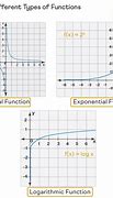 Image result for Graphs of Functions in Secondary School