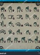 Image result for Sign Language Manual Alphabet