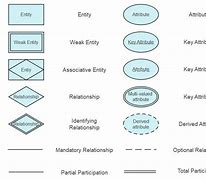 Image result for Entity Relationship Diagram Symbols