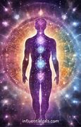 Image result for Domain of Well-Being Scientific Direct