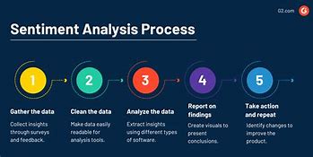 Image result for Sentiment Analysis Process Flow Diagram