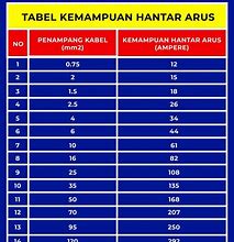 Image result for Standar Ukuran Lift