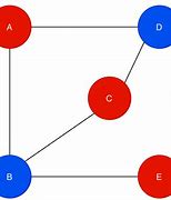 Image result for Bipartite Graph Discrete Math