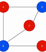 Image result for Bipartite Graph with 5 Vertices