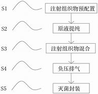 Image result for Subcutaneous Injection Usiing Diabetic Pen