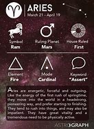 Image result for Aries Gates Human Design Chart