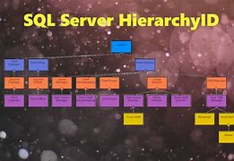 Image result for Hierarchy of Coding Languages