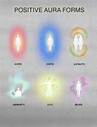 Image result for Human Aura Painting