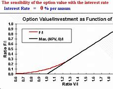 Image result for Bond Interest Rate Chart