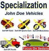 Image result for Example of Specialization