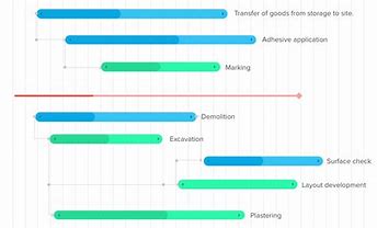 Image result for Good Looking Gantt Chart