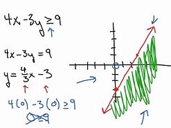 Image result for Linear Inequality Graph