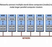 Image result for parallel computing