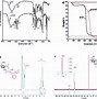 Image result for Chemical Reagent