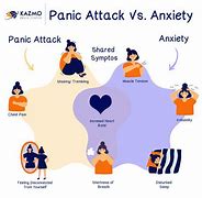 Image result for Anxiety vs Panic Disorder