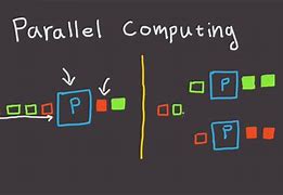 Image result for parallel computing