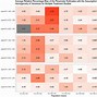 Image result for Relation Between Correlation and Covariance