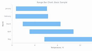 Image result for Range Bar Chart