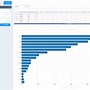 Image result for Horizontal Bar Chart