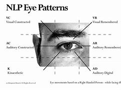 Image result for NLP Eye Movement Chart