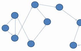 Image result for Simple Graph Computer Science