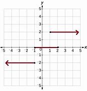 Image result for Graph of Step Function