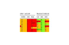 Image result for Steglich Esterification Synthesize