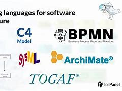 Image result for Software Architecture Meaning