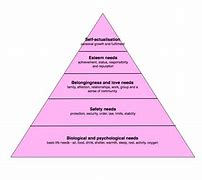 Image result for Social Needs Maslow