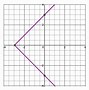 Image result for Function Math Graph