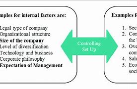 Image result for External Factors Examples