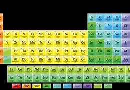 Image result for Branches of Science Chart