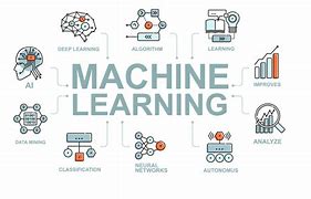 Image result for Machine Learning Branch of Ai