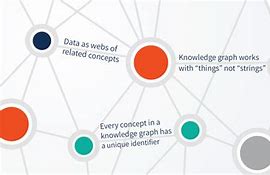 Image result for Sample Knowledge Graph