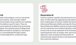 Image result for Traditional AI vs Generative Ai