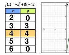 Image result for Parabola and Other Type of Graph