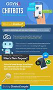 Image result for Chatbot Marketing