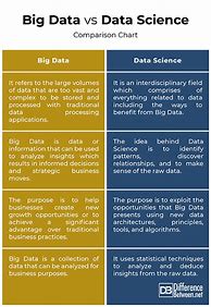 Image result for Difference Between Data Science and Analytics