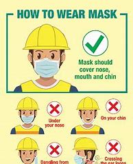 Image result for How to Wear a Mask Properly Infographic