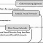 Image result for Who Invented Artificial Intelligence